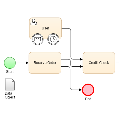 BPMN Editor