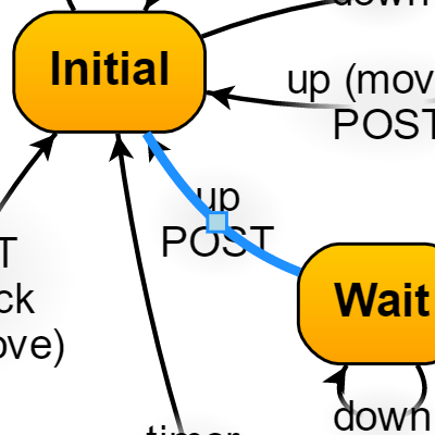 State Chart with Simple Curved Link Reshaping