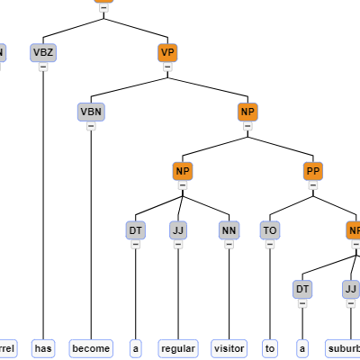 Parse Tree